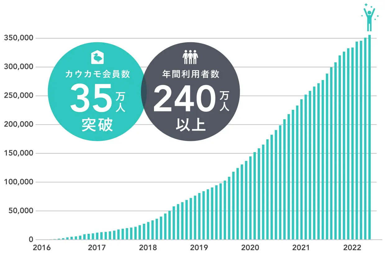 強み2、グラフ1