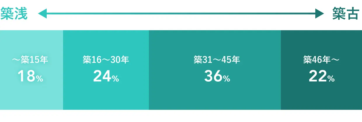 強み3、グラフ