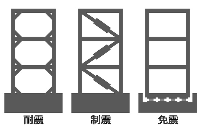 耐震構造イメージ