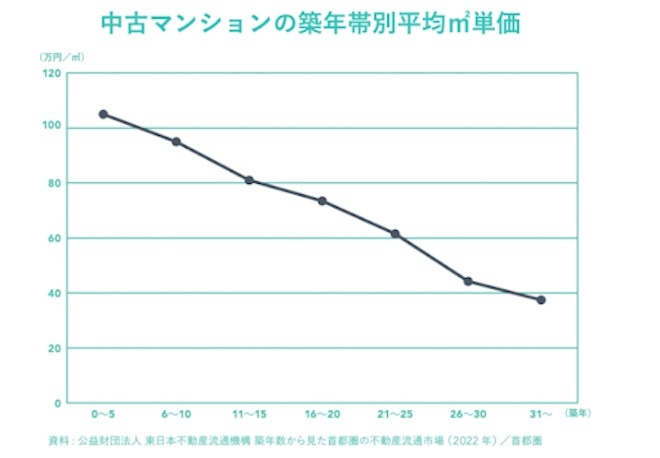 グラフ