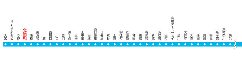 物件最寄りの「<b>北浦和</b>」駅（徒歩５分）からは、京浜東北線で「<b>上野</b>」や「<b>東京</b>」、さらに「<b>新橋</b>」「<b>品川</b>」……と、都心のターミナル駅に乗り換えなしでズバッと切り込めます。活気ある「<b>浦和</b>」「<b>大宮</b>」もご近所なので、ちょっとしたお出かけが楽しくなりそう！